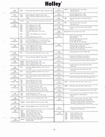 Holley Kits and Parts 1971 055.jpg